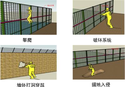 上海静安区周界防范报警系统四号