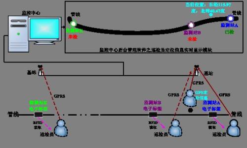 上海静安区巡更系统八号