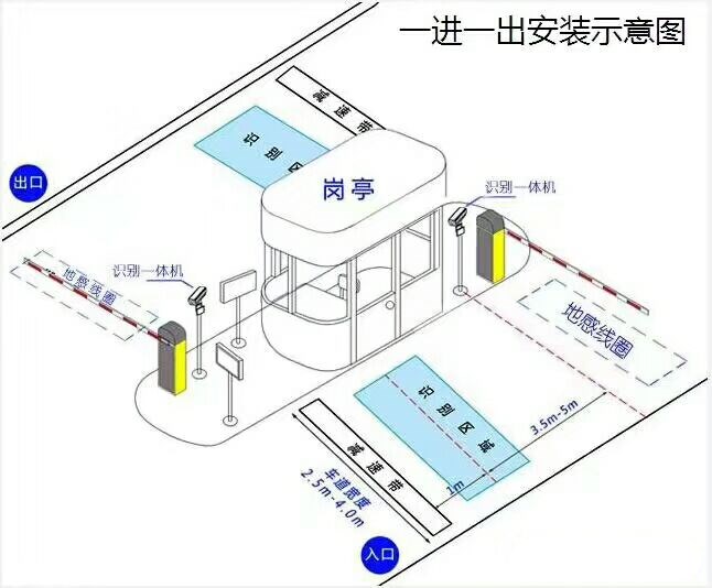 上海静安区标准车牌识别系统安装图