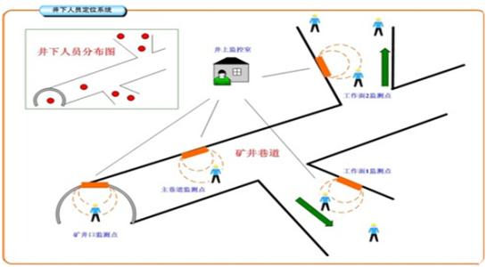 上海静安区人员定位系统七号